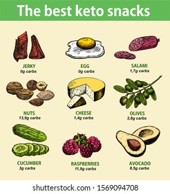 Best keto snack. Infographics. Ketogenic diet food, low carb high healthy fats.