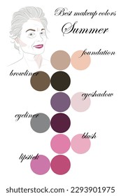 Best makeup colors for summer type of appearance. Seasonal color analysis palette. Face of a smiling attractive beautiful elderly woman.