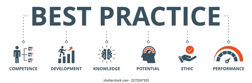 Best practice banner web icon vector illustration concept with icon of competence, development, knowledge, potential, ethic and performance