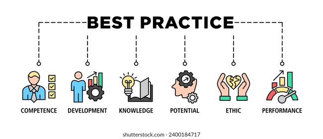 Banner de prácticas recomendadas conjunto de iconos web ilustración vectorial concepto con icono de competencia, desarrollo, conocimiento, potencial, ética y rendimiento