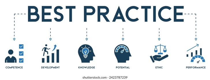 Best Practice-Banner-Vektorgrafik-Konzept Symbole von Kompetenz, Entwicklung, Wissen, Potenzial, Ethik und Leistung