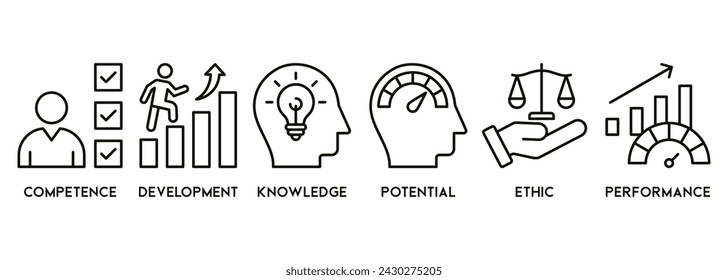 Best Practice banner web icon vector illustration concept icons of competence, development, knowledge, potential, ethic and performance
