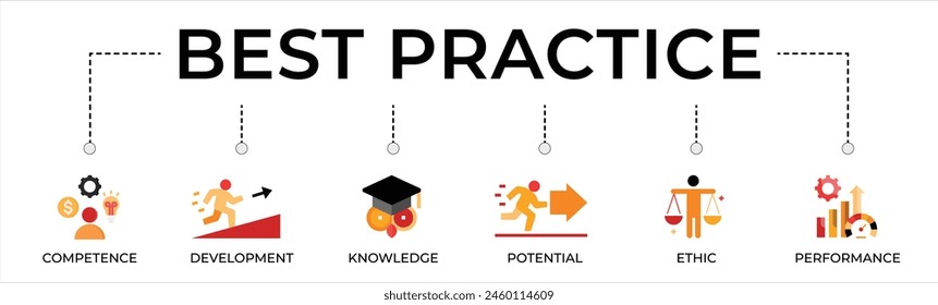Best Practice Banner Web Icon Vektorillustration Konzept mit Icon von Kompetenz, Entwicklung, Wissen, Potenzial, Ethik und Performance.