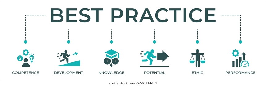 Best practice banner web icon vector illustration concept with icon of competence, development, knowledge, potential, ethic and performance.