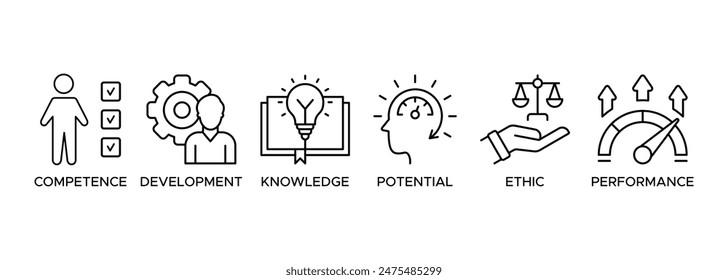 Concepto de Ilustración vectorial de iconos de Web de Anuncio de mejores prácticas con icono de competencia, desarrollo, conocimiento, potencial, ética y rendimiento