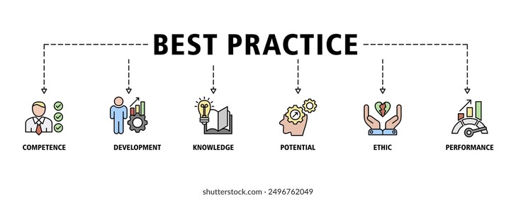 Best Practice Banner Web-Symbol setzen Symbol Vektorgrafik-Konzept mit Symbol für Kompetenz, Entwicklung, Wissen, Potenzial, Ethik und Leistung Symbole Live-Strich und einfach zu bearbeiten