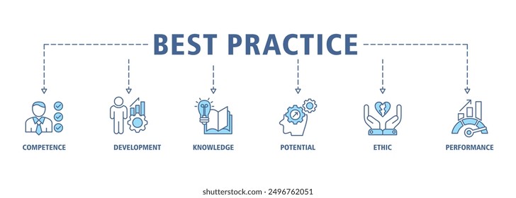 Best Practice Banner Web-Symbol setzen Symbol Vektorgrafik-Konzept mit Symbol für Kompetenz, Entwicklung, Wissen, Potenzial, Ethik und Leistung Symbole Live-Strich und einfach zu bearbeiten