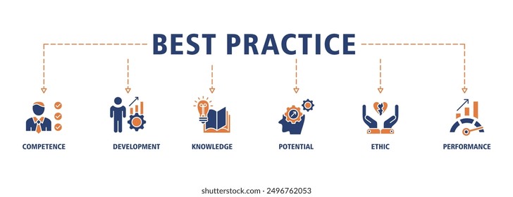 Best practice banner web icon set symbol vector illustration concept with icon of competence, development, knowledge, potential, ethic and performance icons live stroke and easy to edit