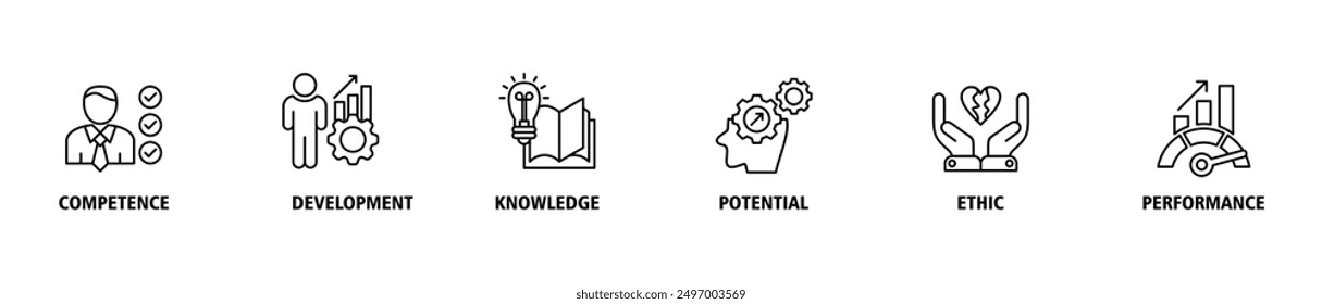 Concepto de Ilustración vectorial de conjunto de iconos de Anuncio de mejores prácticas con icono de competencia, desarrollo, conocimiento, potencial, ética e iconos de rendimiento Web de golpe en vivo y fácil de editar