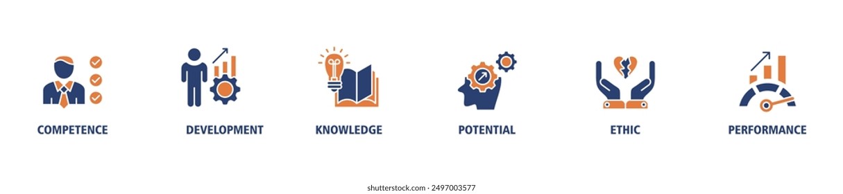 Best practice banner web icon set vector illustration concept with icon of competence, development, knowledge, potential, ethic and performance icons symbol live stroke and easy to edit