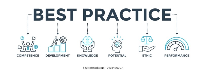 Best practice banner web icon vector illustration concept with icon of competence, development, knowledge, potential, ethic and performance
