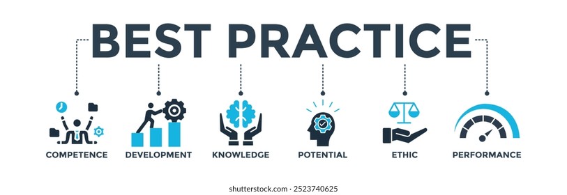 Melhor prática banner web ícone vetor ilustração conceito com ícone de competência, desenvolvimento, conhecimento, potencial, ética e desempenho
