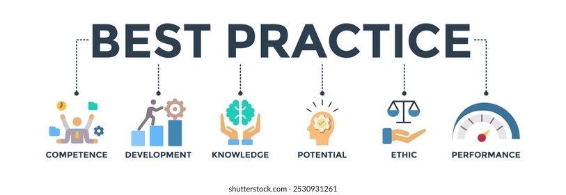Concepto de Ilustración vectorial de ícono de Web de Anuncio de mejores prácticas con ícono de competencia, desarrollo, conocimiento, potencial, ética y rendimiento
