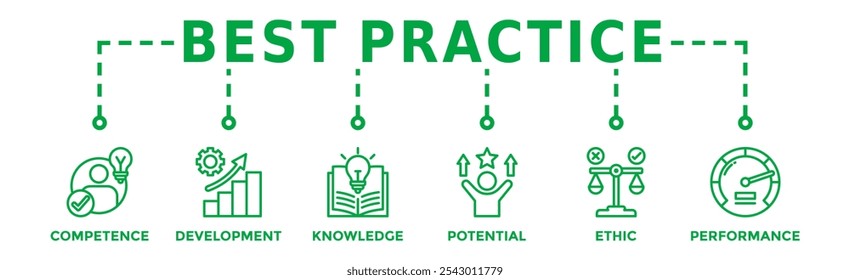 Best practice banner web icon vector illustration concept with icon of competence, development, knowledge, potential, ethic and performance