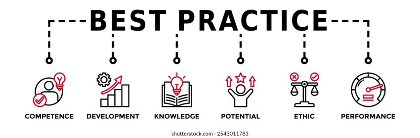 Concepto de Ilustración vectorial de ícono de Web de Anuncio de mejores prácticas con ícono de competencia, desarrollo, conocimiento, potencial, ética y rendimiento