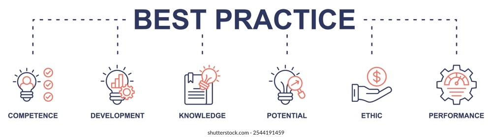 Best practice banner web icon vector illustration concept with icon of competence, development, knowledge, potential, ethic and performance