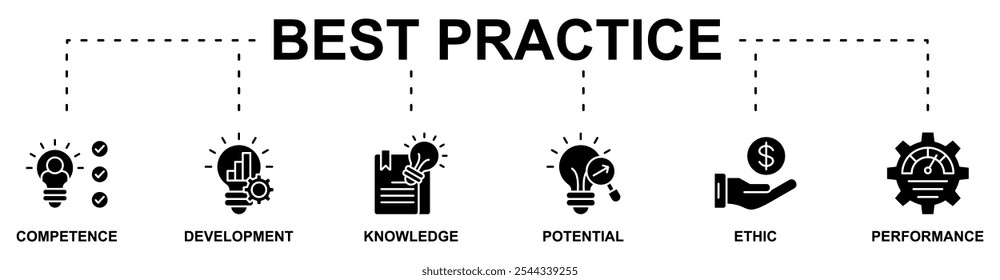 Best practice banner web icon vector illustration concept with icon of competence, development, knowledge, potential, ethic and performance