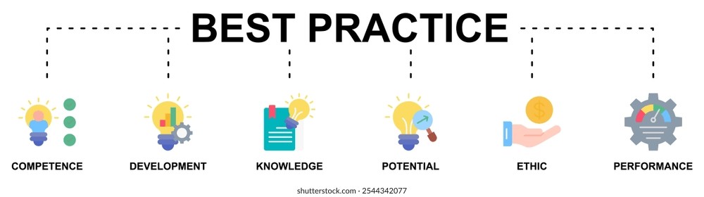 Concepto de Ilustración vectorial de ícono de Web de Anuncio de mejores prácticas con ícono de competencia, desarrollo, conocimiento, potencial, ética y rendimiento