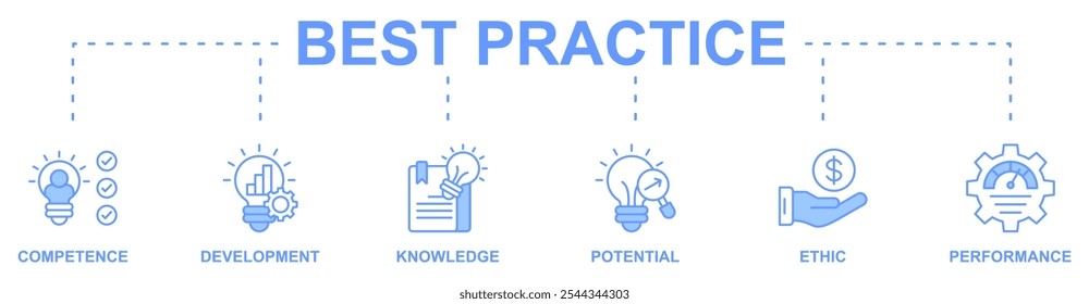 Concepto de Ilustración vectorial de ícono de Web de Anuncio de mejores prácticas con ícono de competencia, desarrollo, conocimiento, potencial, ética y rendimiento