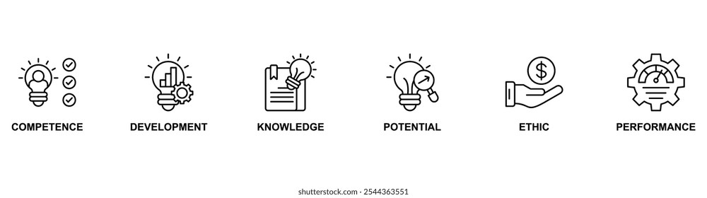 Best practice banner web icon vector illustration concept with icon of competence, development, knowledge, potential, ethic and performance