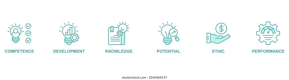 Best practice banner web icon vector illustration concept with icon of competence, development, knowledge, potential, ethic and performance