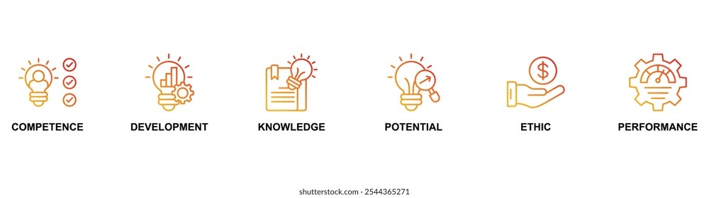 Best practice banner web icon vector illustration concept with icon of competence, development, knowledge, potential, ethic and performance