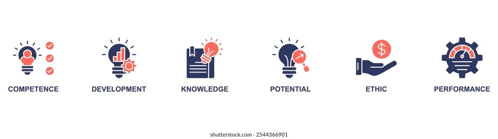 Best practice banner web icon vector illustration concept with icon of competence, development, knowledge, potential, ethic and performance