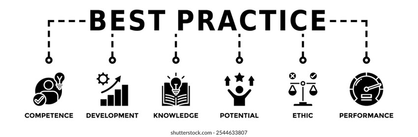 Concepto de Ilustración vectorial de ícono de Web de Anuncio de mejores prácticas con ícono de competencia, desarrollo, conocimiento, potencial, ética y rendimiento	