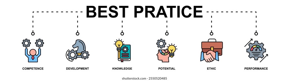Melhor prática banner web ícone vetor ilustração conceito com ícone de competência, desenvolvimento, conhecimento, potencial, ética e desempenho