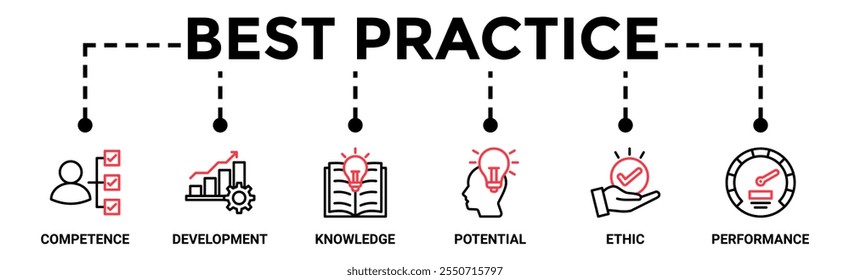 Melhor prática banner web ícone vetor ilustração conceito com ícone de competência, desenvolvimento, conhecimento, potencial, ética e desempenho