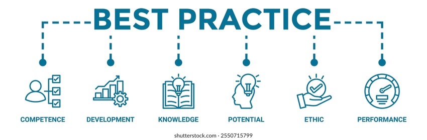 Best practice banner web icon vector illustration concept with icon of competence, development, knowledge, potential, ethic and performance