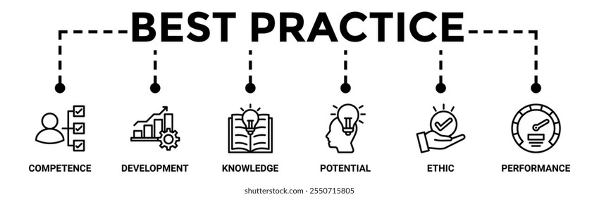 Best practice banner web icon vector illustration concept with icon of competence, development, knowledge, potential, ethic and performance
