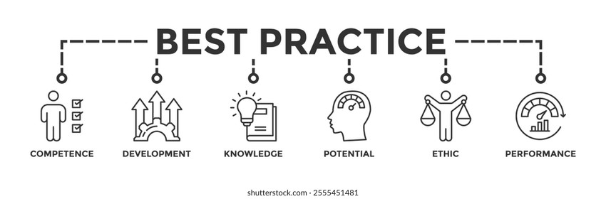 Best practice banner web icon vector illustration concept with icon of competence, development, knowledge, potential, ethic and performance	