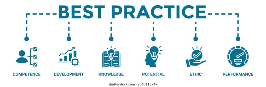 Best practice banner web icon vector illustration concept with icon of competence, development, knowledge, potential, ethic and performance