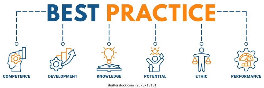 Best practice banner web icon vector illustration concept with icon of competence, development, knowledge, potential, ethic and performance	

