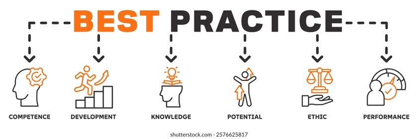 Best practice banner web icon vector illustration concept with icon of competence, development, knowledge, potential, ethic and performance