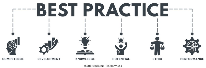 Best practice banner web icon vector illustration concept with icon of competence, development, knowledge, potential, ethic and performance