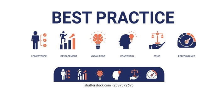 Best practice banner web icon vector illustration concept with icon of competence, development, knowledge, potential, ethic and performance