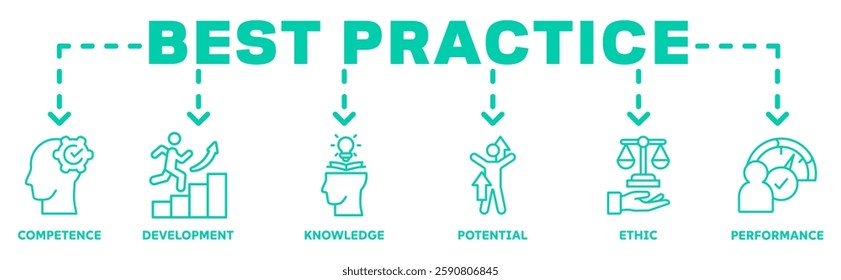 Best practice banner web icon vector illustration concept with icon of competence, development, knowledge, potential, ethic and performance