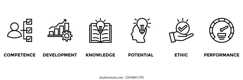Best practice banner web icon vector illustration concept with icon of competence, development, knowledge, potential, ethic and performance
