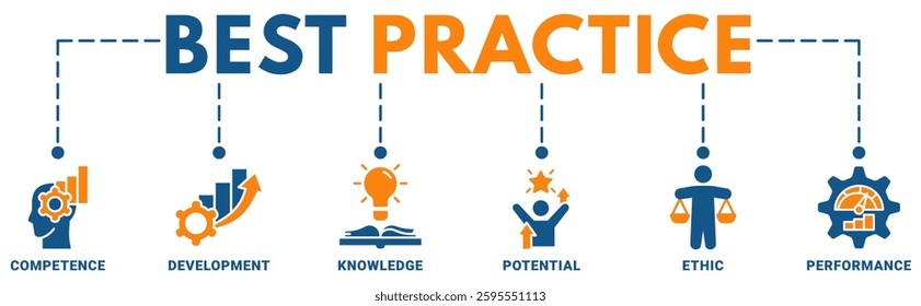Best practice banner web icon vector illustration concept with icon of competence, development, knowledge, potential, ethic and performance