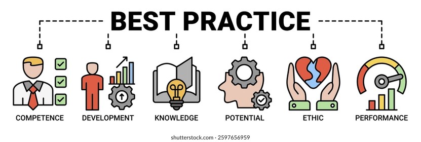 Best practice banner web icon vector illustration concept with icon of competence, development, knowledge, potential, ethic and performance icons. Outline color vector symbol background.