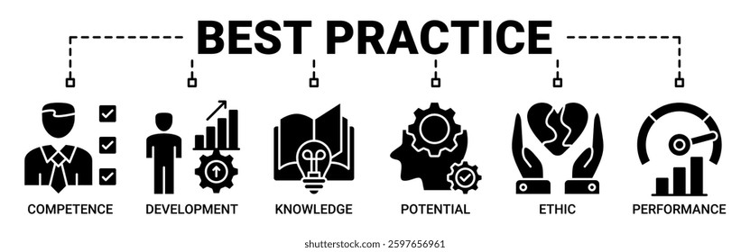 Best practice banner web icon vector illustration concept with icon of competence, development, knowledge, potential, ethic and performance icons. Solid color vector symbol background.