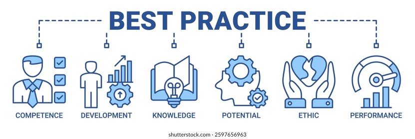 Best practice banner web icon vector illustration concept with icon of competence, development, knowledge, potential, ethic and performance icons. Outline blue color vector symbol background.