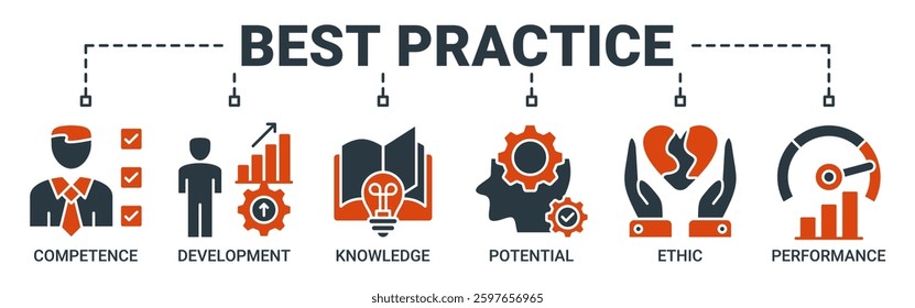 Best practice banner web icon vector illustration concept with icon of competence, development, knowledge, potential, ethic and performance icons. Solid color vector symbol background.