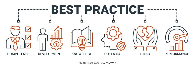 Best practice banner web icon vector illustration concept with icon of competence, development, knowledge, potential, ethic and performance icons. Outline vector symbol background.