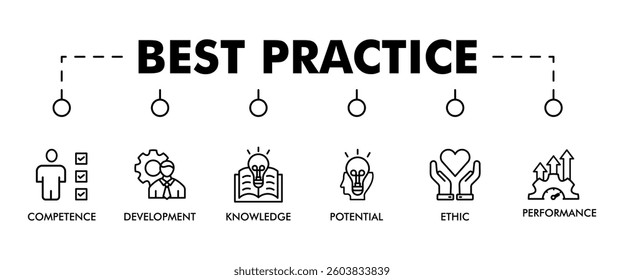 BEST PRACTICE banner web icon vector illustration concept with icon of competence, development, knowledge, potential, ethic and performance, budgeting,