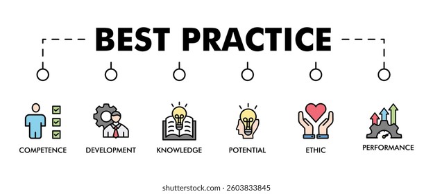 BEST PRACTICE banner web icon vector illustration concept with icon of competence, development, knowledge, potential, ethic and performance, budgeting,