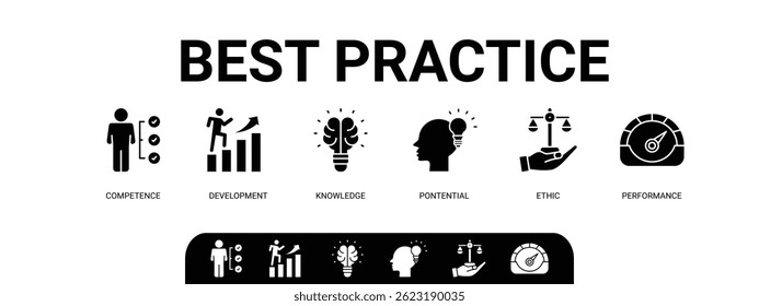 Concepto de Ilustración vectorial de ícono de Web de Anuncio de mejores prácticas con ícono de competencia, desarrollo, conocimiento, potencial, ética y rendimiento