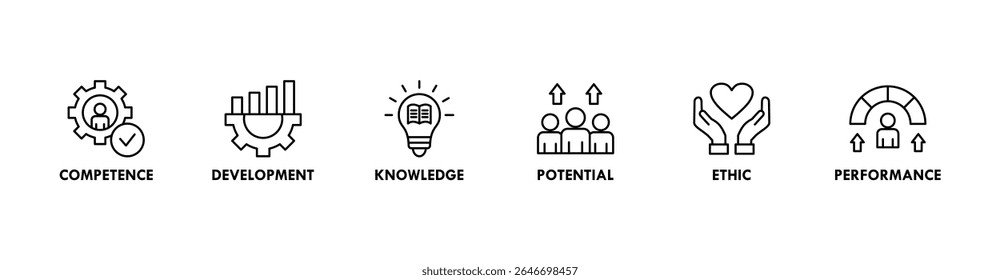 Best practice banner web icon set vector illustration concept with icon of competence, development, knowledge, potential, ethic and performance